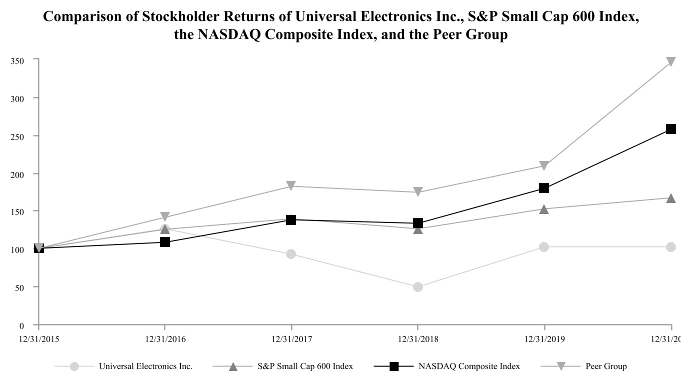 chart-0655d06c581b41aa8001a.jpg